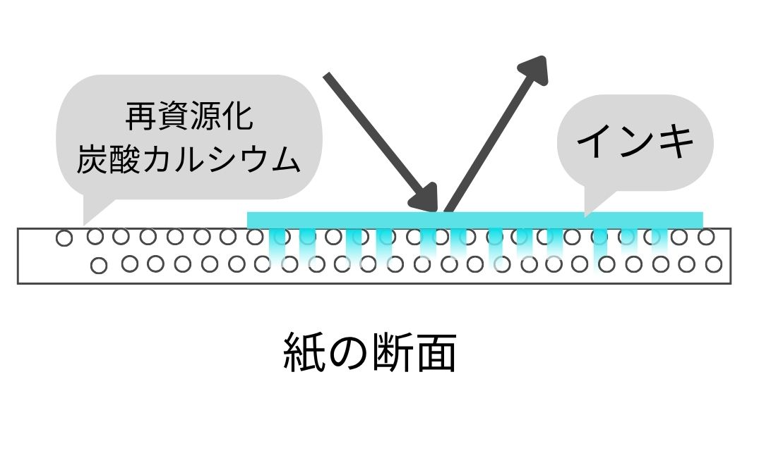 裏抜け防止