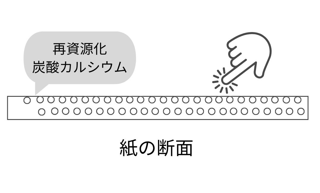 さらさらの手触り