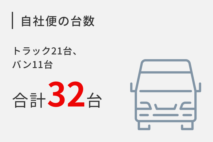 自社便の台数