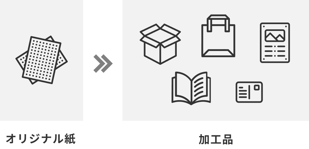 オリジナル紙から加工品へ