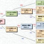 ヴァンヌーボ？アート紙？高級感のある印刷用紙をわかりやすく分類してみた