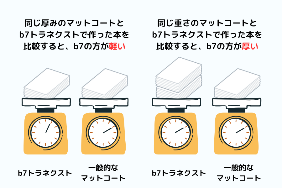 キレイ！軽い！リーズナブル！b7トラネクストが選ばれる5つの理由 | 株式会社ペーパル