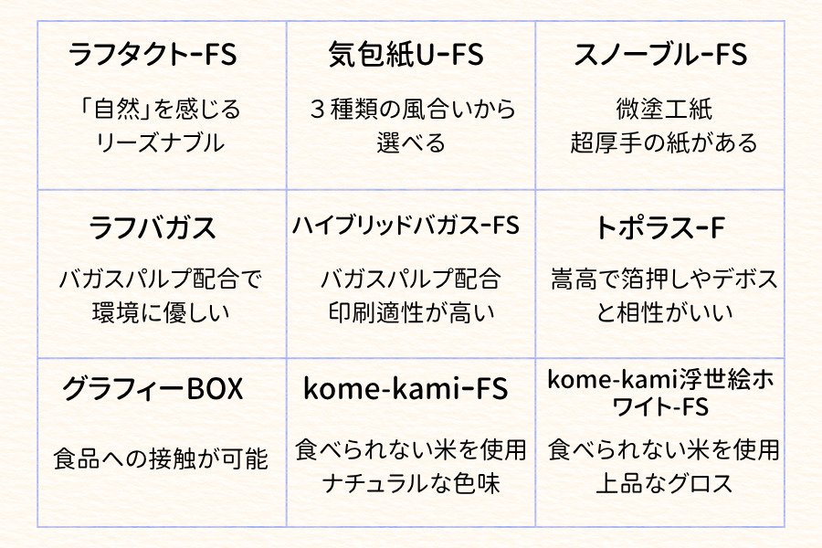 比較早見表②