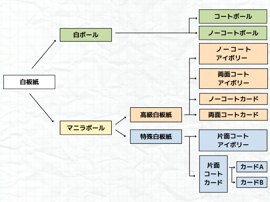 製品情報 | 株式会社ペーパル