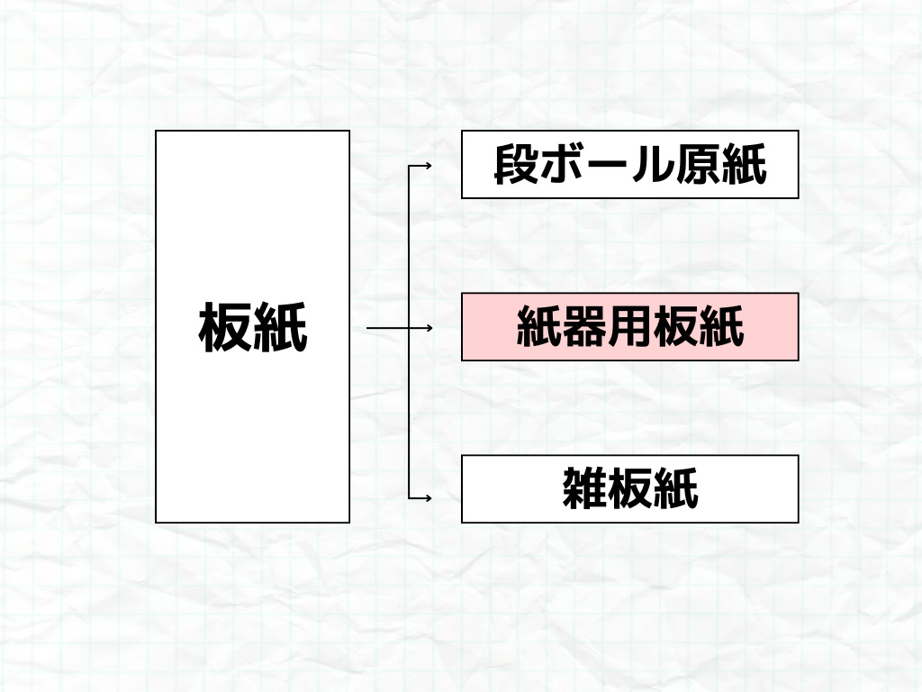 板紙の分類①