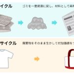 リサイクルとアップサイクルの違い