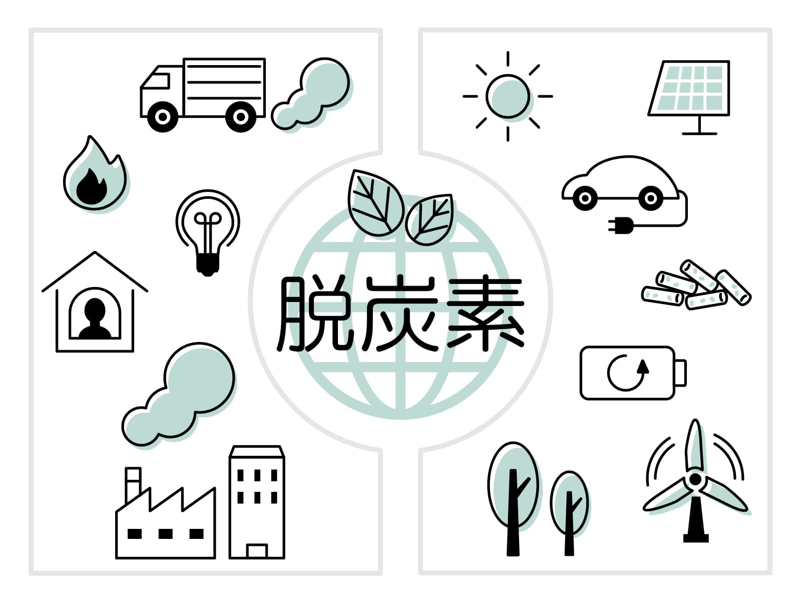 脱炭素