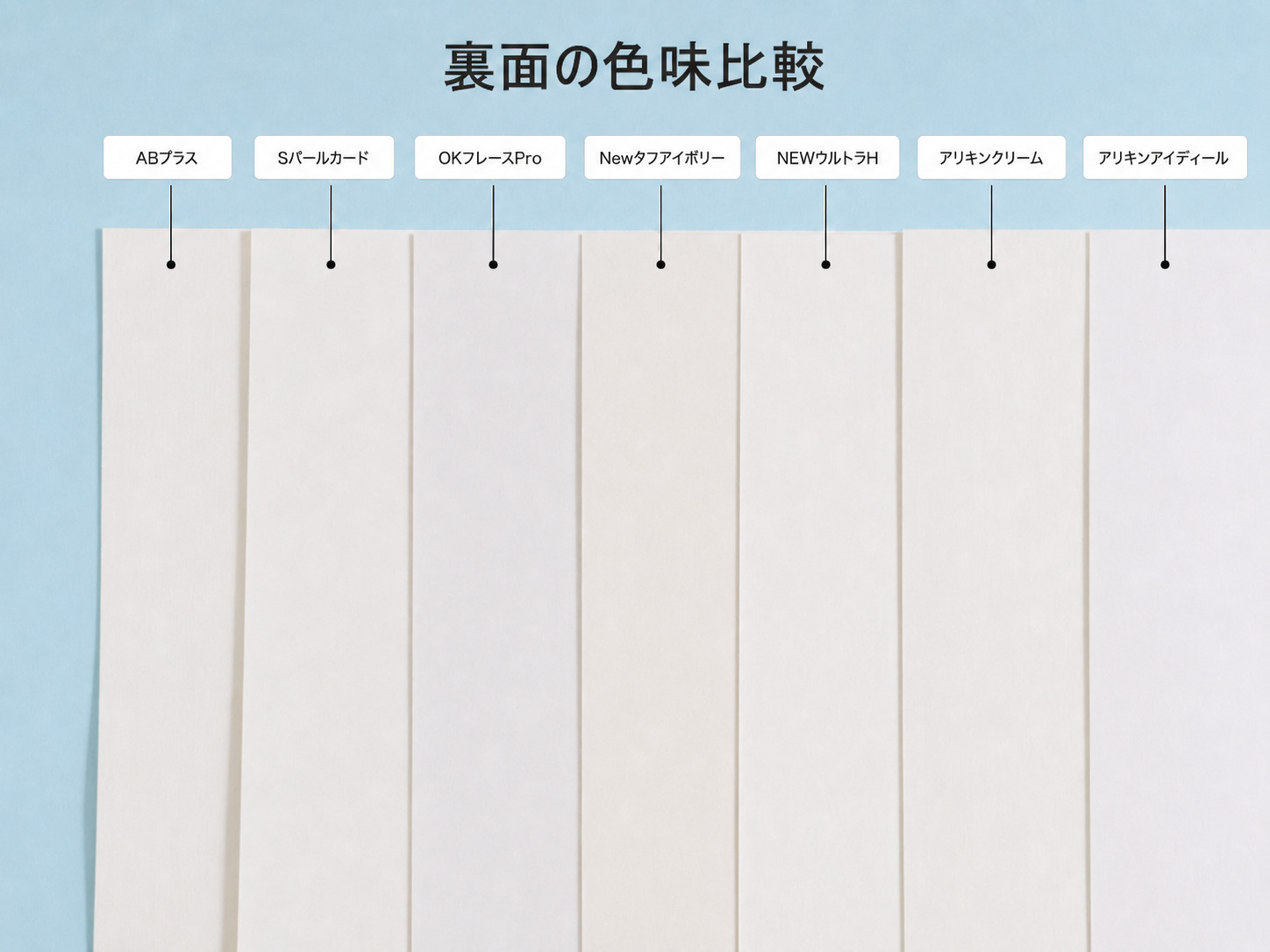 片面コートアイボリー各銘柄の裏面の色比較