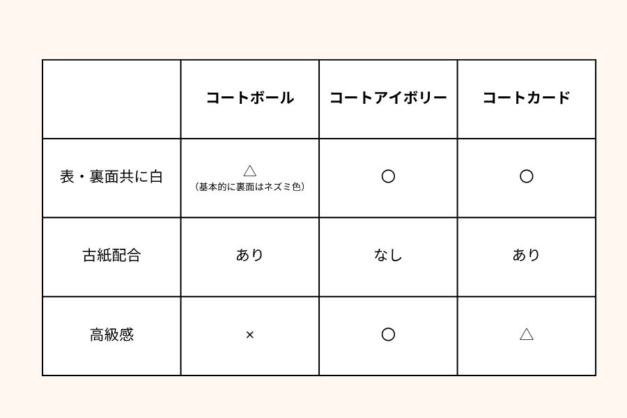 比較表