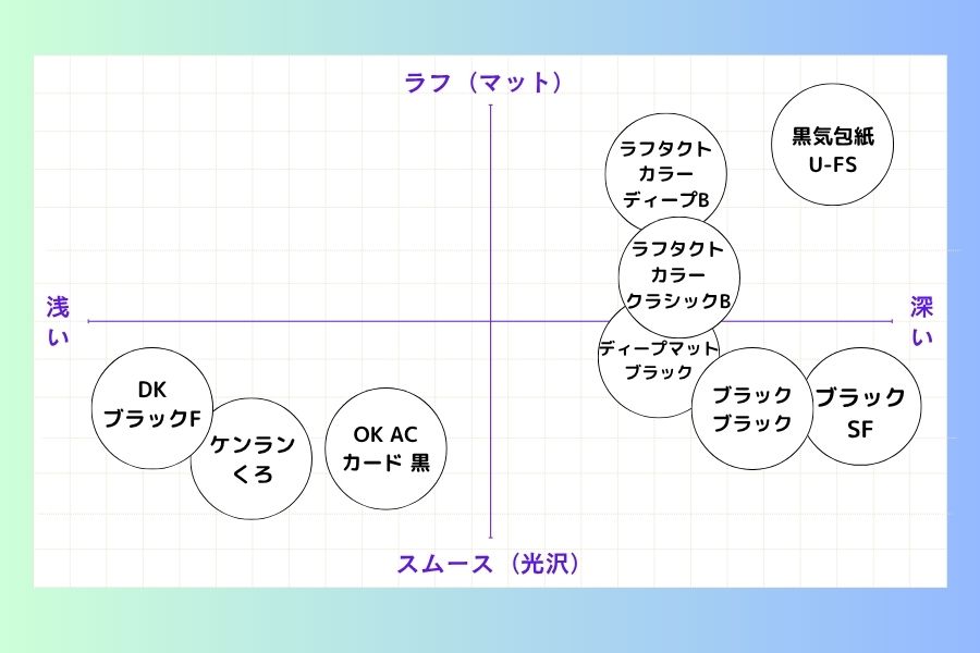 黒いパッケージ用紙ポジショニングマップ1