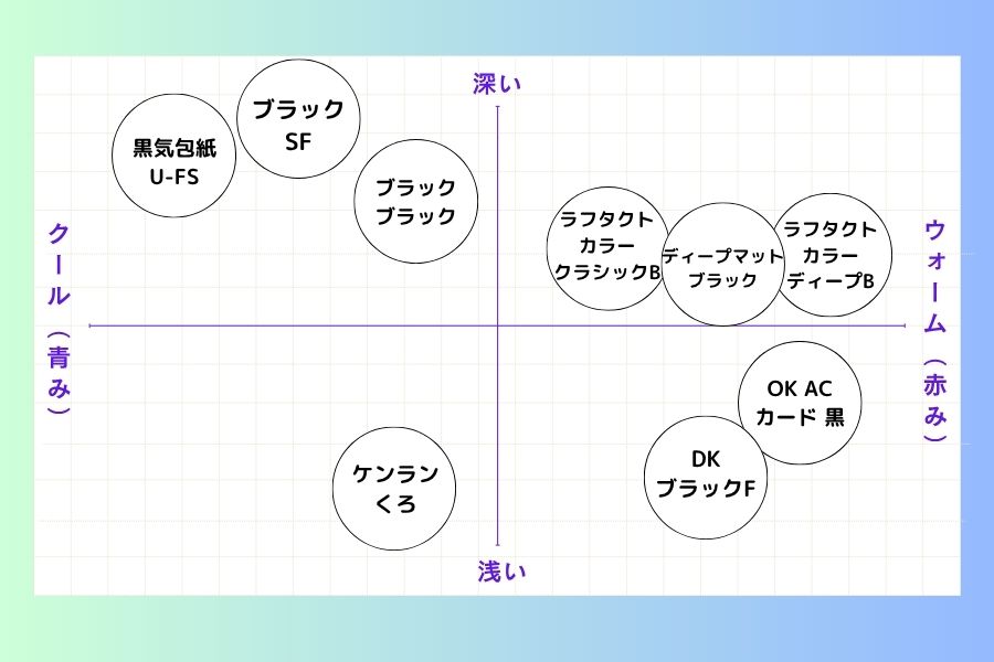 黒いパッケージ用紙ポジショニングマップ2